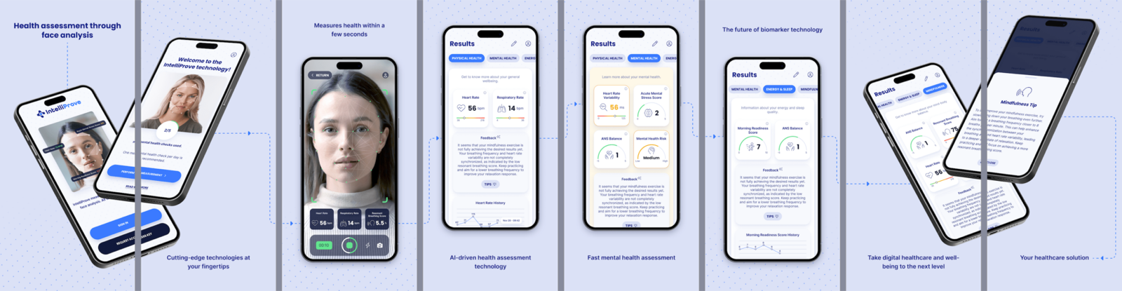Several screens of the IntelliProve app side by side